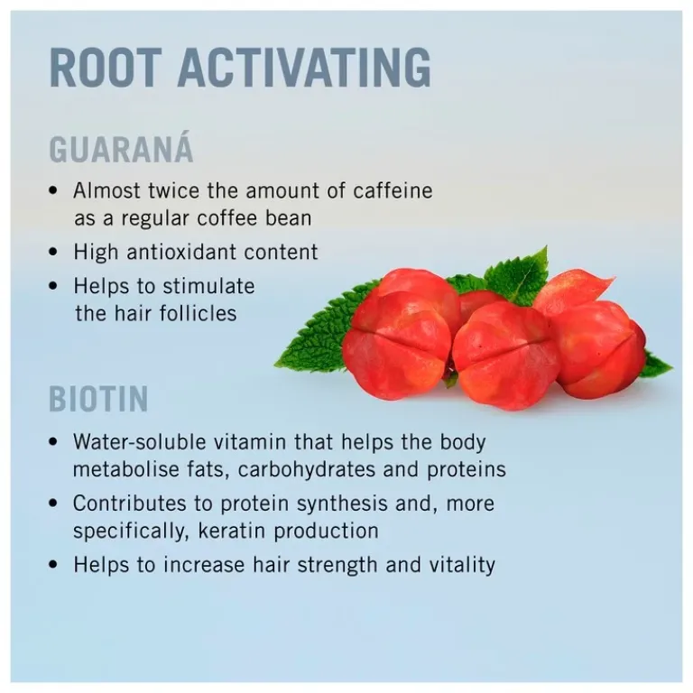 Schwarzkopf Professional Shampoo|BC Scalp-Care Root Activating Shampoo